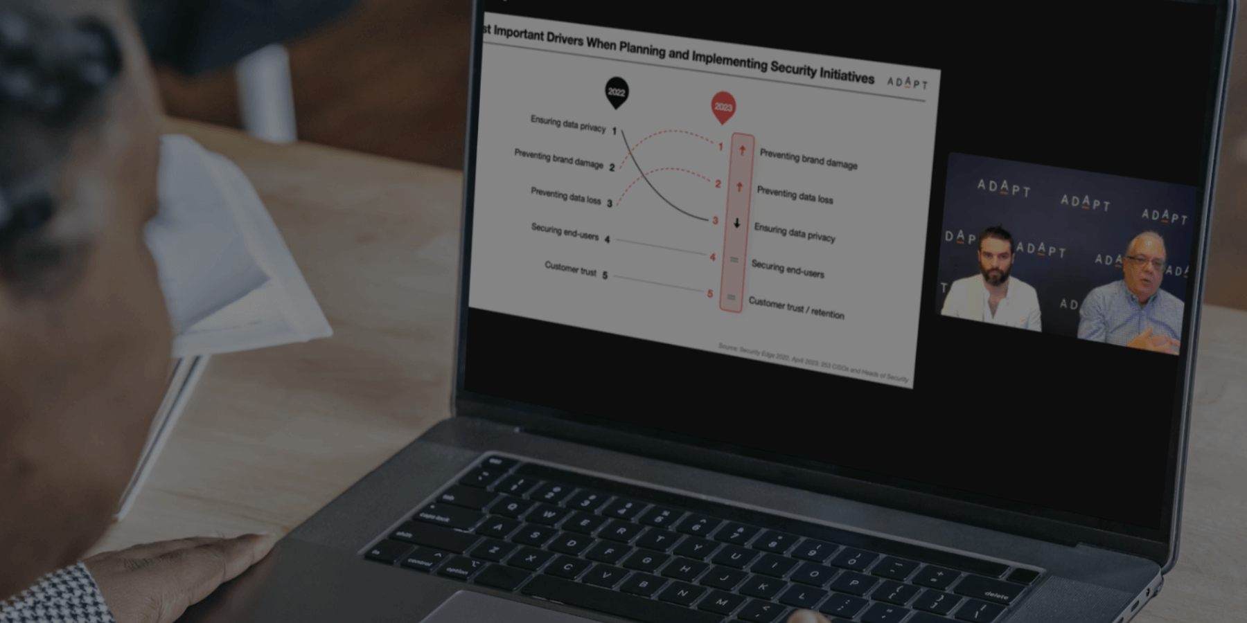 Australian CISO Priorities for 2023: Initiatives, Challenges & Investments