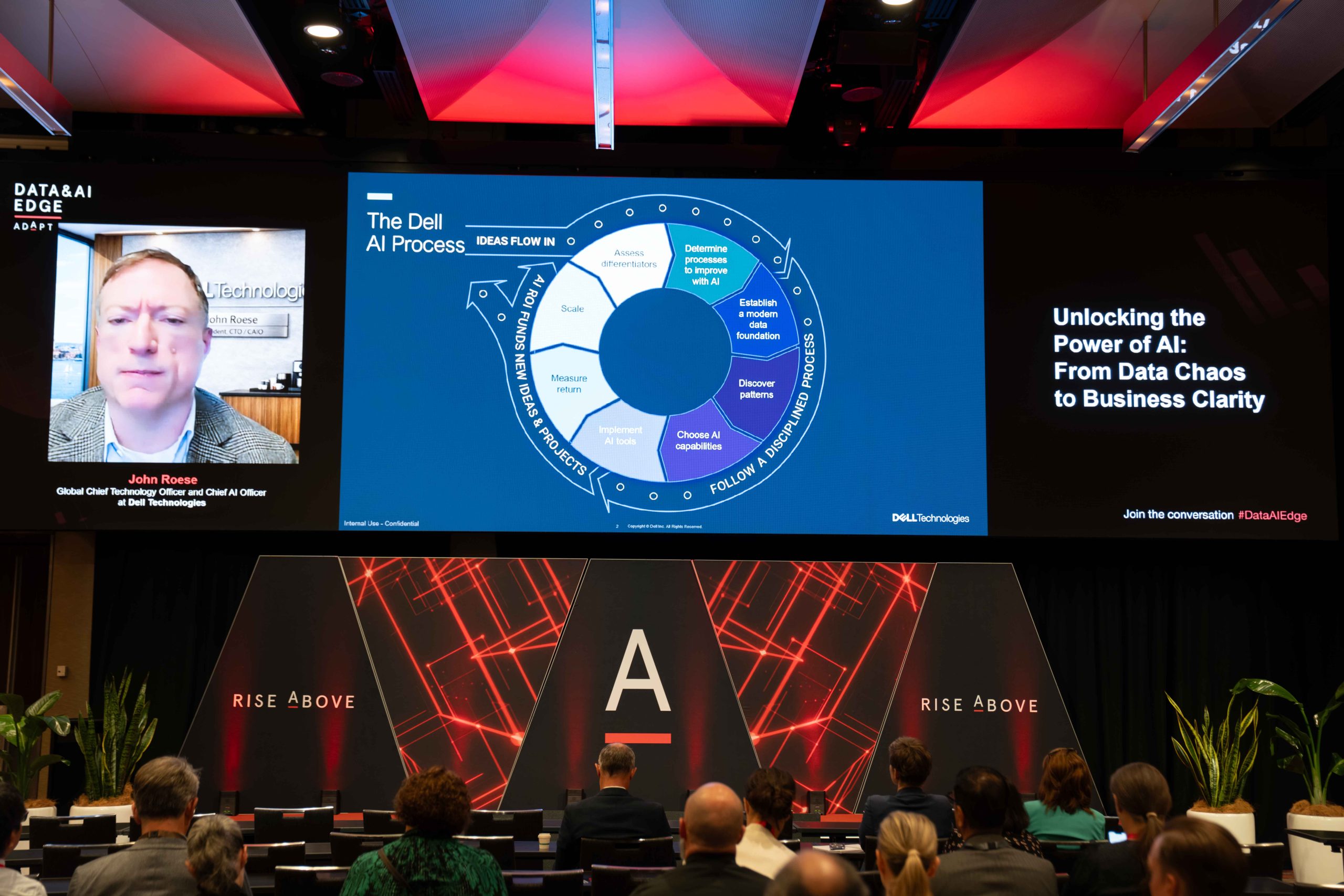 Unlocking the Power of AI: From Data Chaos to Business Clarity