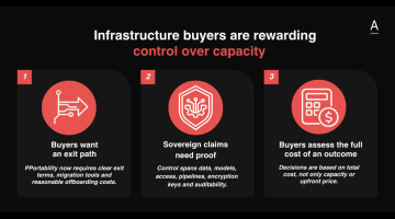 Infrastructure Buyers Are Rewarding Control Over Capacity